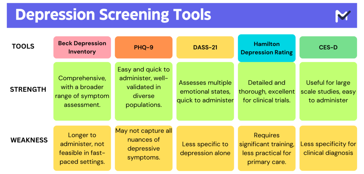 Depression Screening Tools