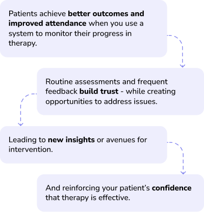 Measure and Enhance Mental Health Treatment